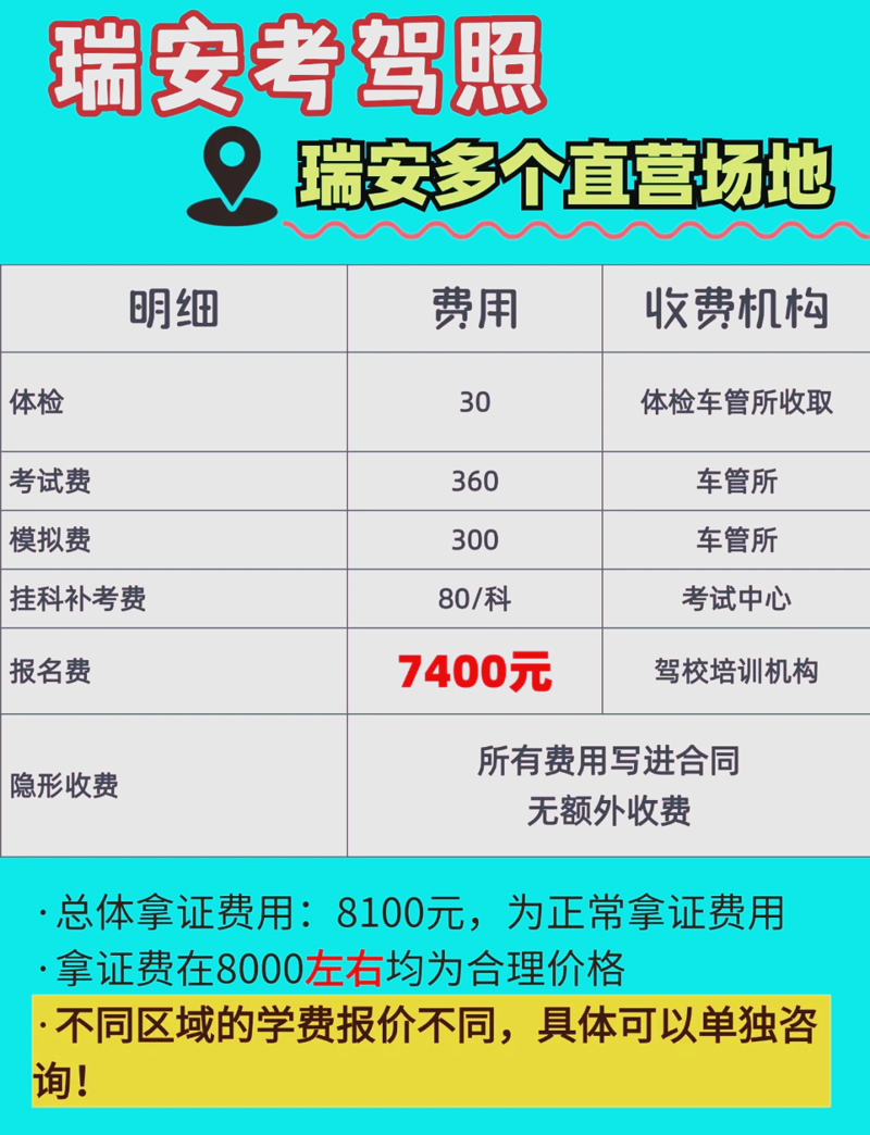 科目二：新手驾驶者的必修课