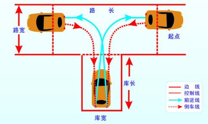 驾校报名：选对培训机构，轻松学车不再是梦！